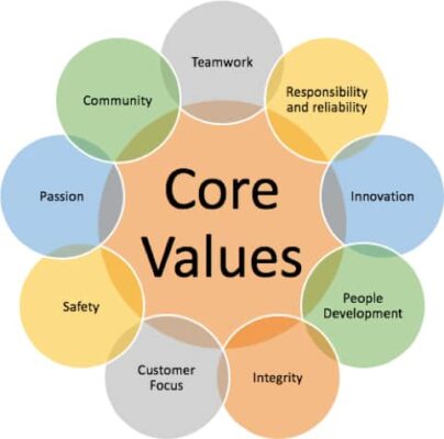 core values pic